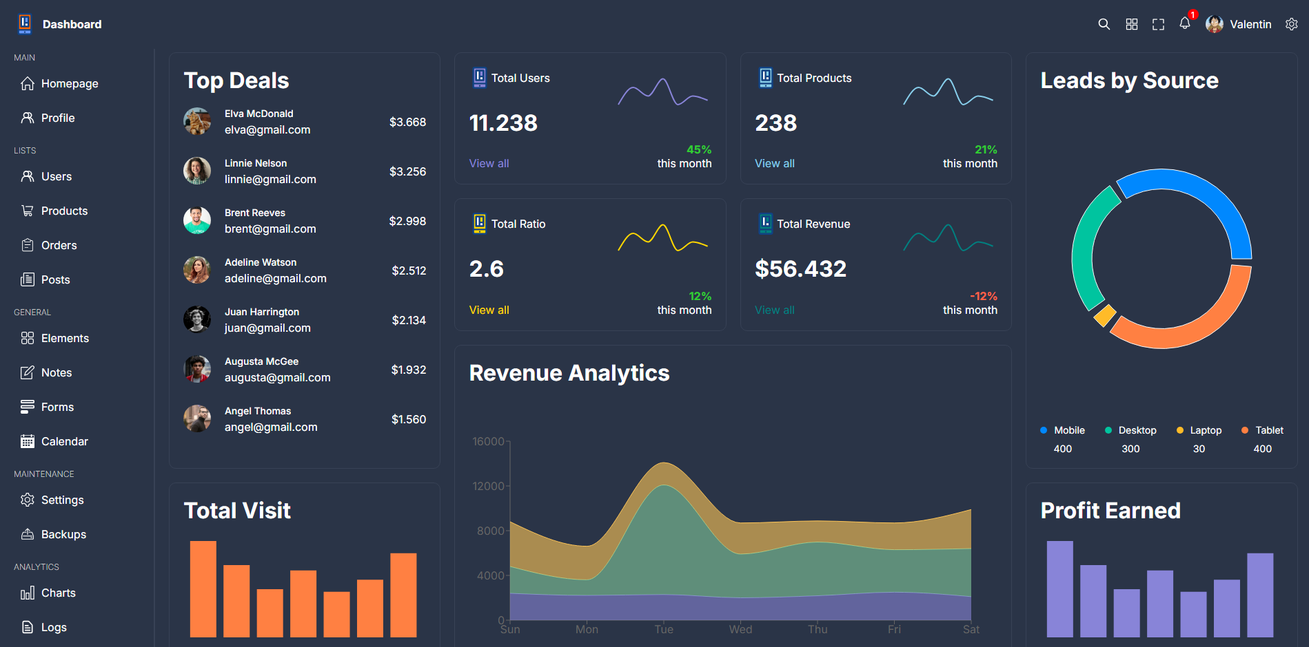 Dashboard administrateur